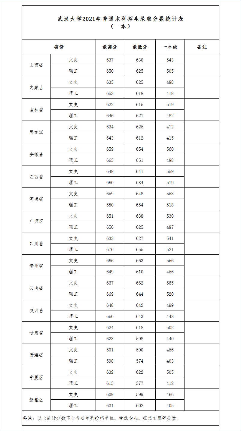 普通一本錄取分?jǐn)?shù)線.png