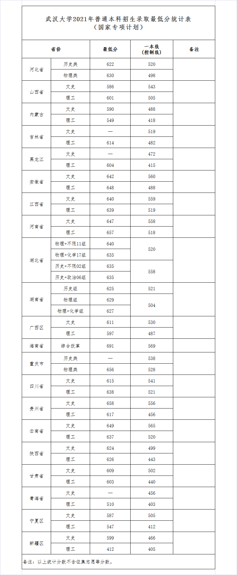 國(guó)家專項(xiàng)計(jì)劃.png