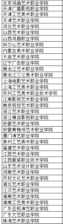 美術(shù)類?？票容^好的學校
