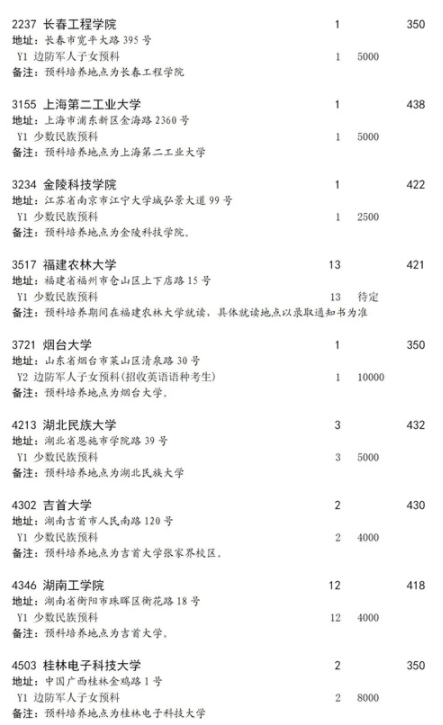 2021四川本科第二批預(yù)科第二次征集志愿時(shí)間及計(jì)劃