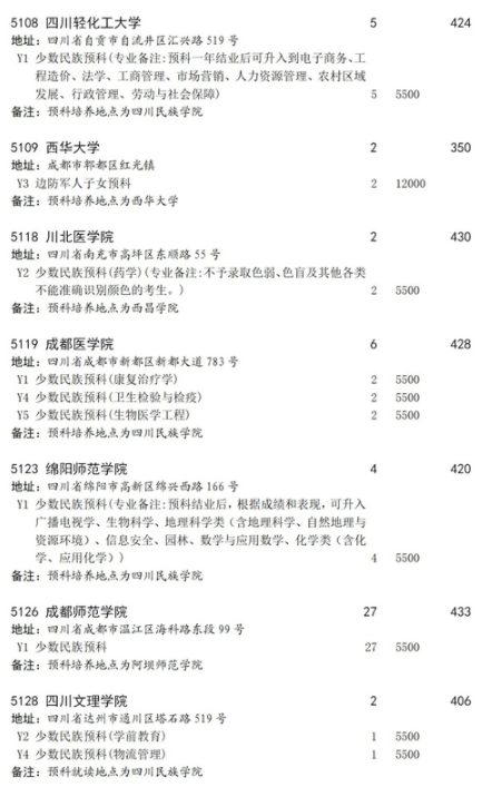 2021四川本科第二批預(yù)科第二次征集志愿時(shí)間及計(jì)劃