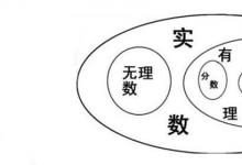 日常生活：有理數(shù)和無理數(shù)的區(qū)別是什么