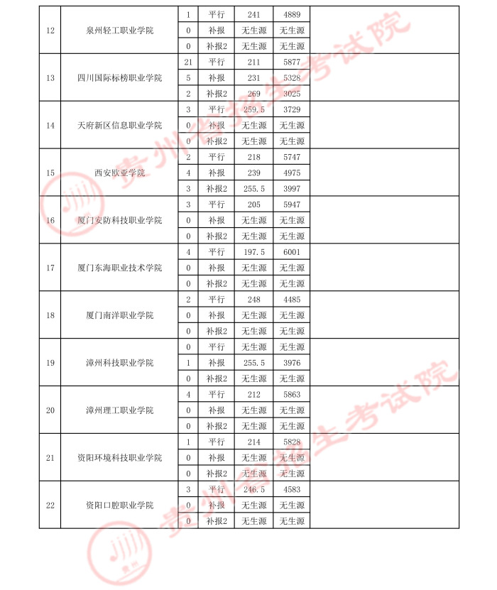 2021貴州高考體育類?？圃盒ｄ浫∽畹头郑ㄈ?.jpeg