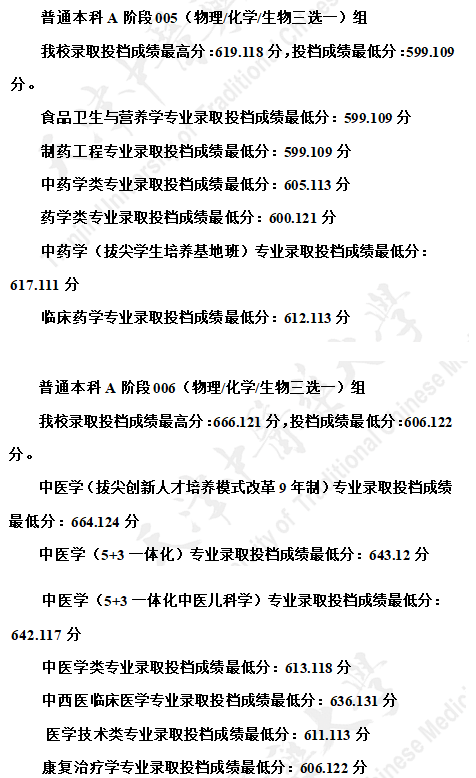 天津中醫(yī)藥大學(xué)2021在天津本科批A階段招生錄取分數(shù)線