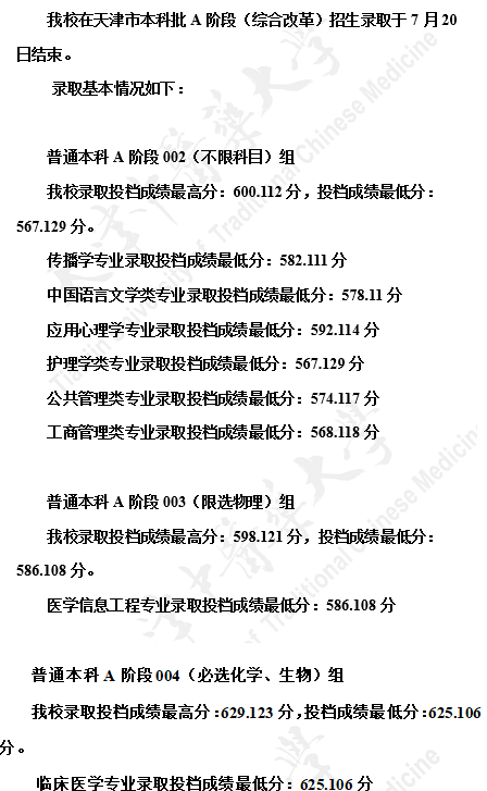 天津中醫(yī)藥大學(xué)2021在天津本科批A階段招生錄取分數(shù)線