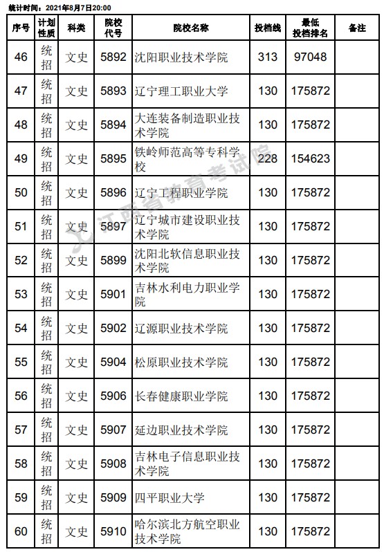 2021江西高考?？破叫兄驹刚骷稒n分數(shù)線（文史）4.jpg