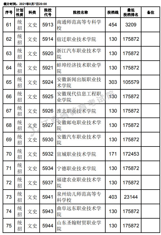 2021江西高考?？破叫兄驹刚骷稒n分數(shù)線（文史）5.jpg