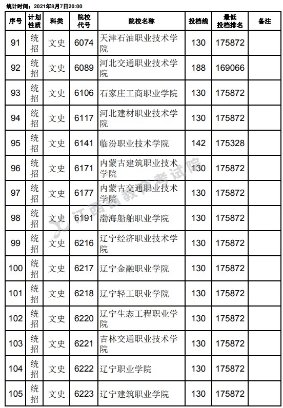 2021江西高考?？破叫兄驹刚骷稒n分數(shù)線（文史）7.jpg