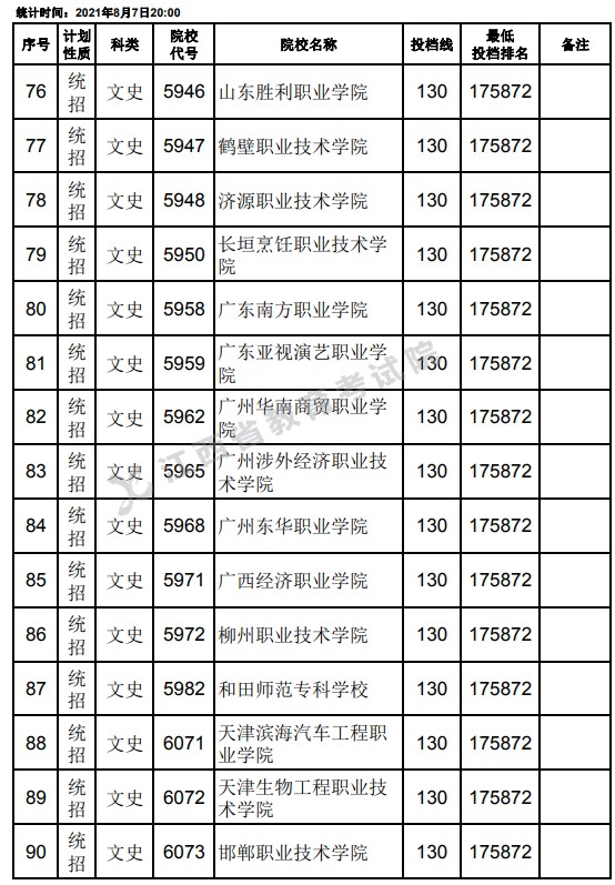 2021江西高考?？破叫兄驹刚骷稒n分數(shù)線（文史）6.jpg