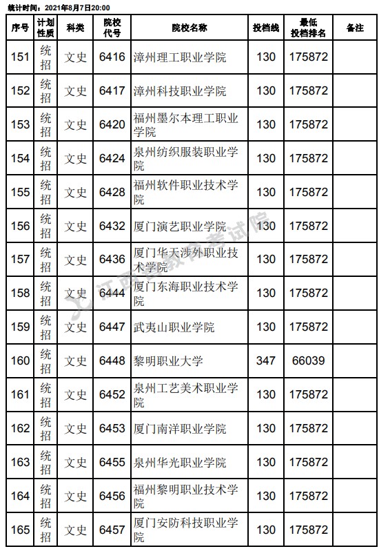 2021江西高考?？破叫兄驹刚骷稒n分數(shù)線（文史）11.jpg