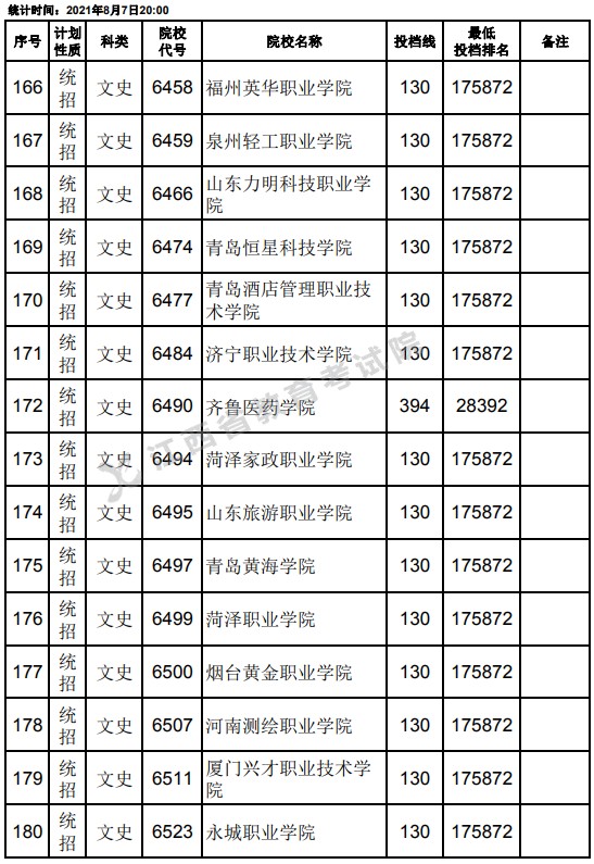 2021江西高考?？破叫兄驹刚骷稒n分數(shù)線（文史）12.jpg