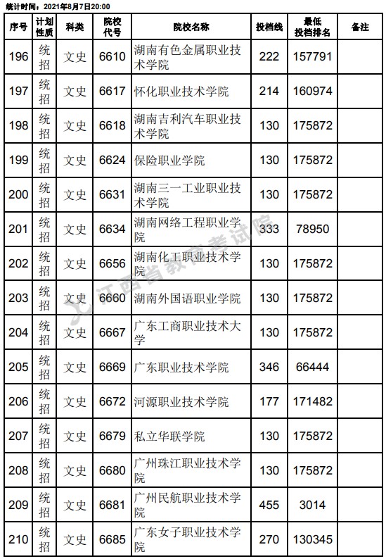 2021江西高考?？破叫兄驹刚骷稒n分數(shù)線（文史）14.jpg