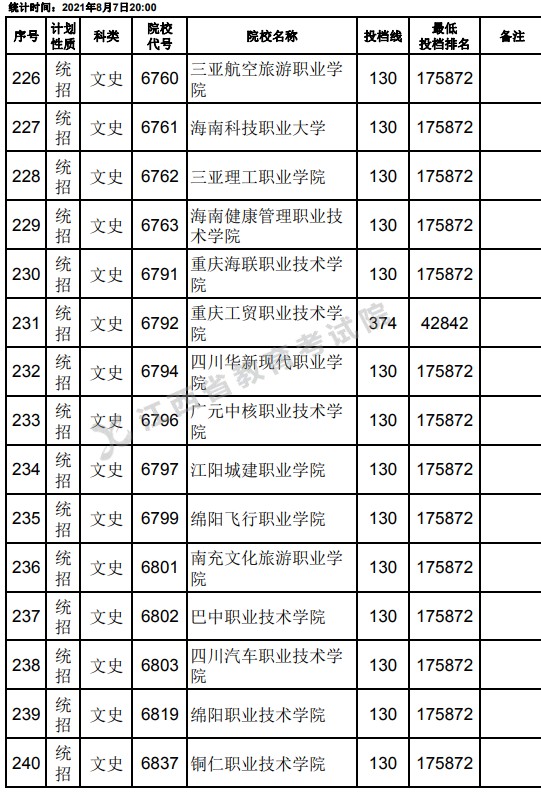 2021江西高考?？破叫兄驹刚骷稒n分數(shù)線（文史）16.jpg