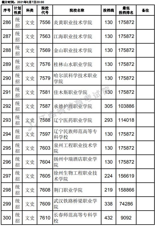 2021江西高考?？破叫兄驹刚骷稒n分數(shù)線（文史）20.jpg