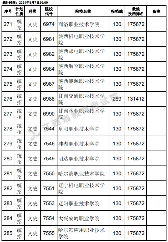 2021江西高考?？破叫兄驹刚骷稒n分數(shù)線（文史）19.jpg