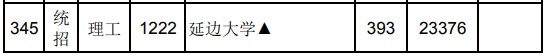 2021江西高考?？破叫兄驹刚骷稒n分?jǐn)?shù)線（理工）.jpg
