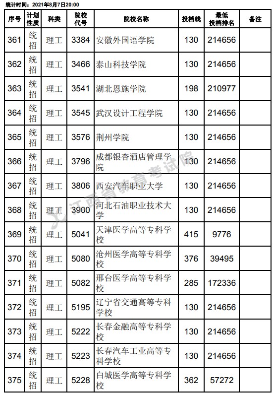 2021江西高考?？破叫兄驹刚骷稒n分?jǐn)?shù)線（理工）3.jpg