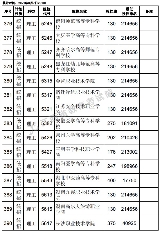 2021江西高考?？破叫兄驹刚骷稒n分?jǐn)?shù)線（理工）4.jpg