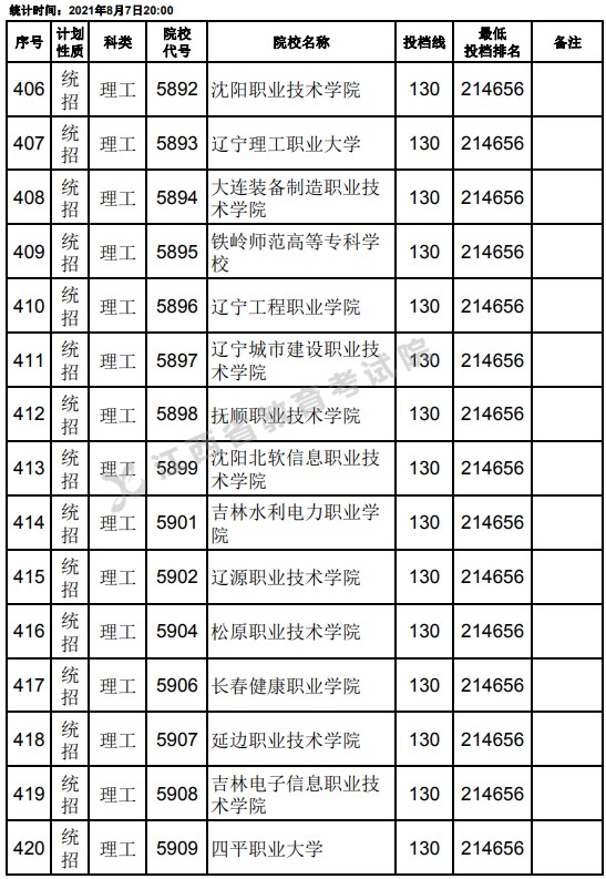 2021江西高考?？破叫兄驹刚骷稒n分?jǐn)?shù)線（理工）6.jpg