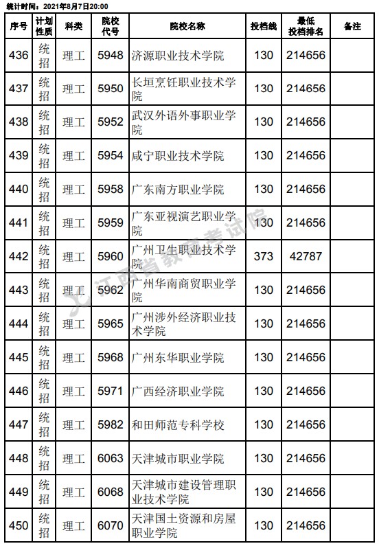 2021江西高考?？破叫兄驹刚骷稒n分?jǐn)?shù)線（理工）8.jpg