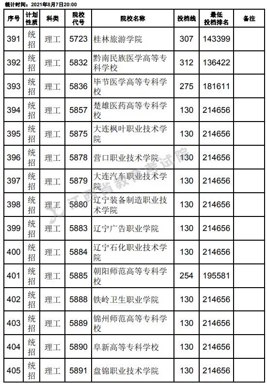 2021江西高考?？破叫兄驹刚骷稒n分?jǐn)?shù)線（理工）5.jpg