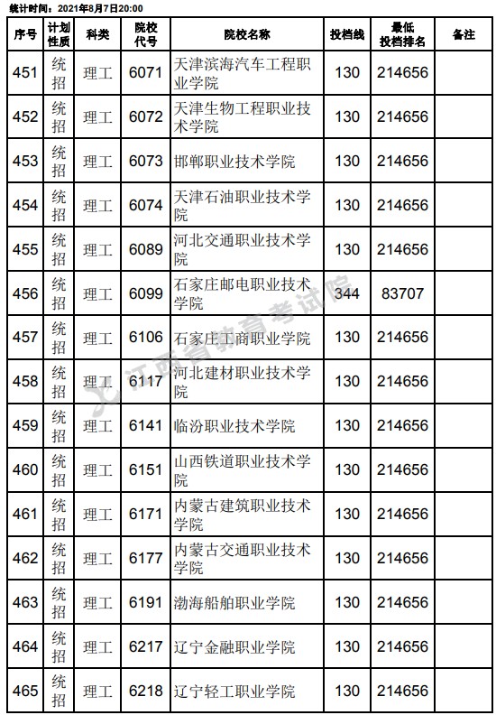 2021江西高考?？破叫兄驹刚骷稒n分?jǐn)?shù)線（理工）9.jpg