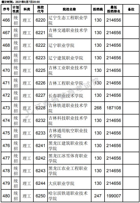 2021江西高考?？破叫兄驹刚骷稒n分?jǐn)?shù)線（理工）10.jpg