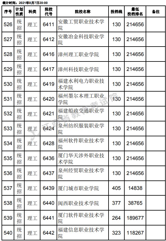 2021江西高考?？破叫兄驹刚骷稒n分?jǐn)?shù)線（理工）14.jpg