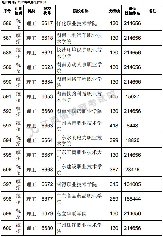 2021江西高考?？破叫兄驹刚骷稒n分?jǐn)?shù)線（理工）18.jpg