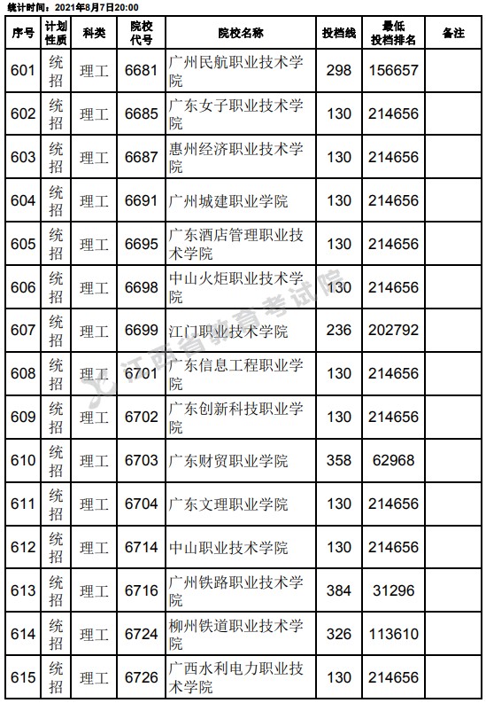 2021江西高考?？破叫兄驹刚骷稒n分?jǐn)?shù)線（理工）19.jpg
