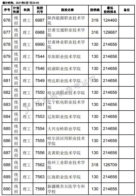 2021江西高考?？破叫兄驹刚骷稒n分?jǐn)?shù)線（理工）24.jpg