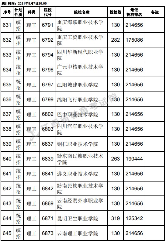 2021江西高考?？破叫兄驹刚骷稒n分?jǐn)?shù)線（理工）21.jpg