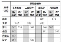 教育資訊：2021四川美術學院各省錄取分數(shù)線是多少