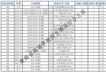 教育資訊：2021青海?？铺厥忸愋团握骷稒n最低分