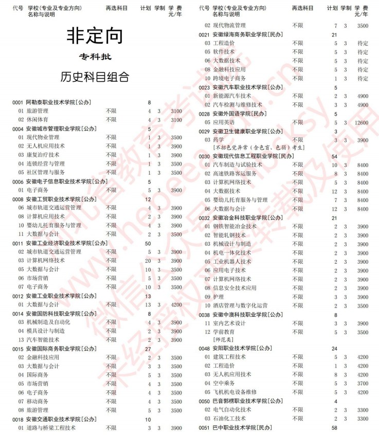 2021河北高考?？婆谝淮握骷驹赣?jì)劃（歷史）.jpg