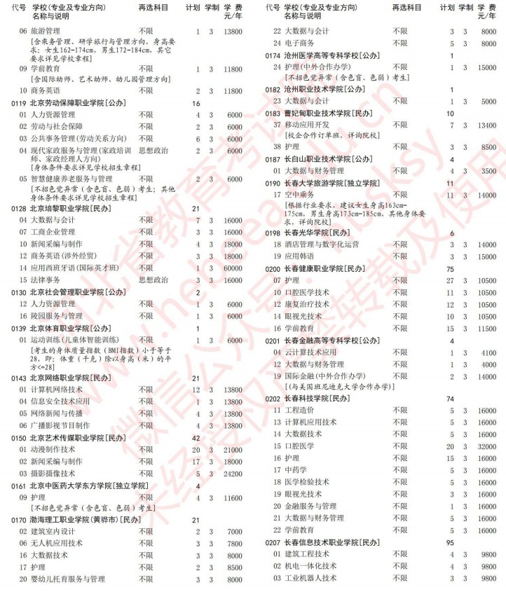2021河北高考?？婆谝淮握骷驹赣?jì)劃（歷史）3.jpg