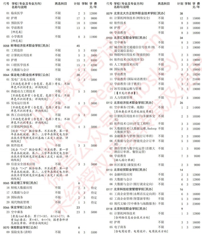 2021河北高考?？婆谝淮握骷驹赣?jì)劃（歷史）2.jpg