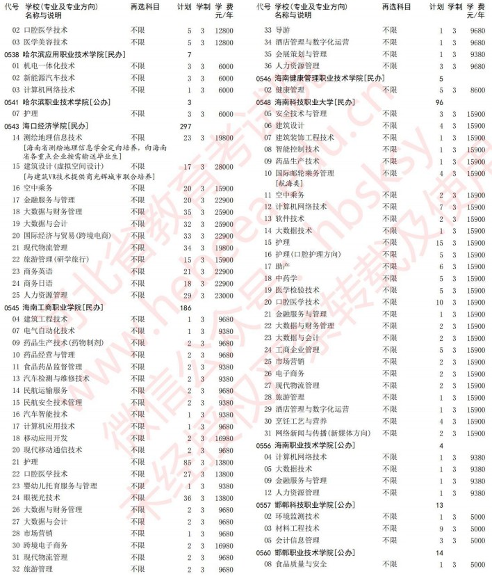 2021河北高考專科批第一次征集志愿計(jì)劃（歷史）8.jpg