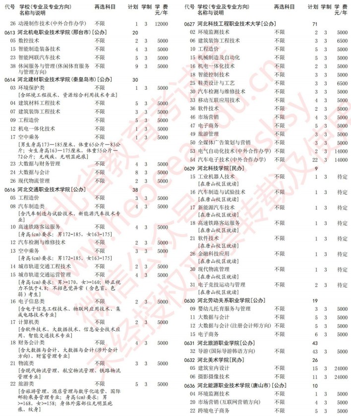 2021河北高考?？婆谝淮握骷驹赣?jì)劃（歷史）10.jpg