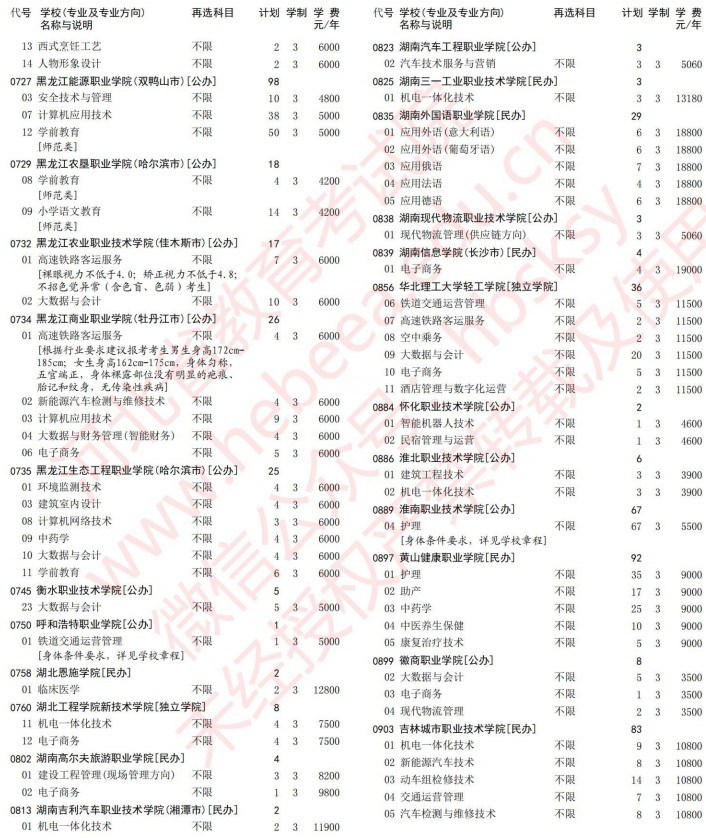 2021河北高考?？婆谝淮握骷驹赣?jì)劃（歷史）12.jpg