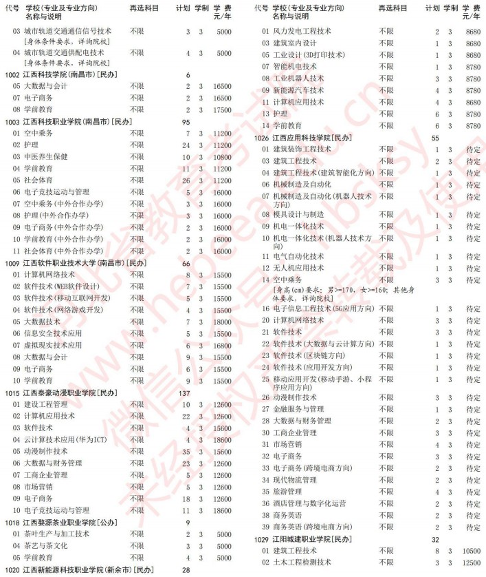2021河北高考專科批第一次征集志愿計(jì)劃（歷史）15.jpg
