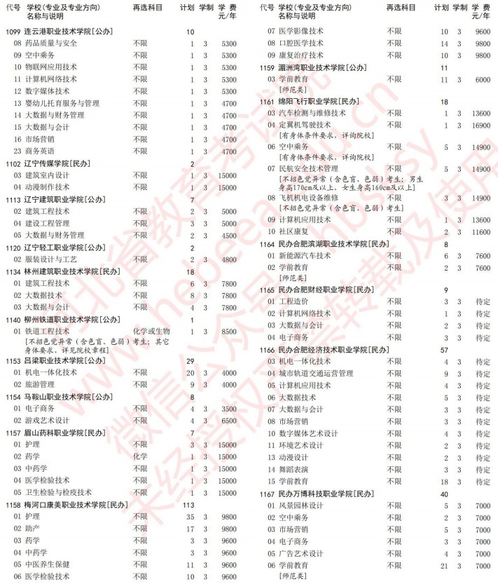 2021河北高考?？婆谝淮握骷驹赣?jì)劃（歷史）17.jpg