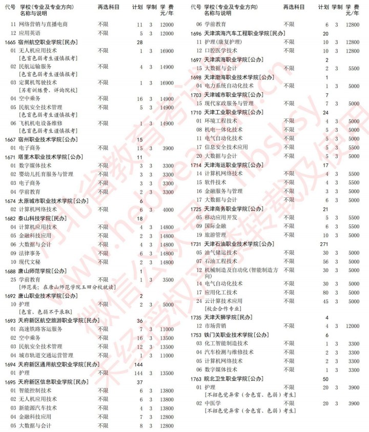 2021河北高考?？婆谝淮握骷驹赣?jì)劃（歷史）28.jpg