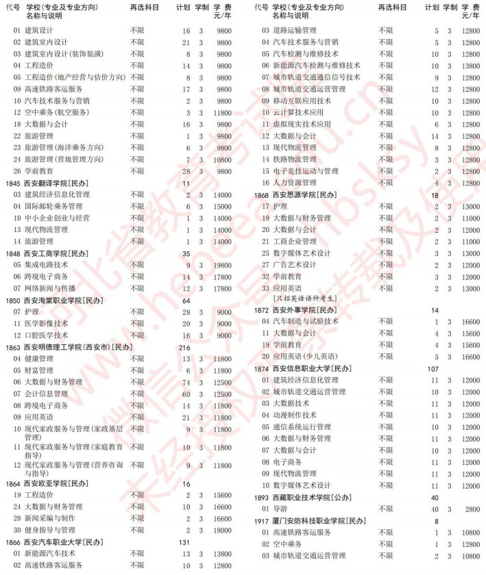 2021河北高考專科批第一次征集志愿計(jì)劃（歷史）30.jpg