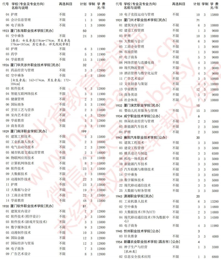 2021河北高考專科批第一次征集志愿計(jì)劃（歷史）31.jpg
