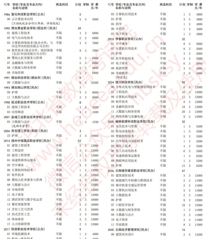 2021河北高考?？婆谝淮握骷驹赣?jì)劃（歷史）33.jpg