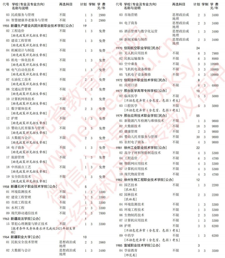 2021河北高考?？婆谝淮握骷驹赣?jì)劃（歷史）32.jpg