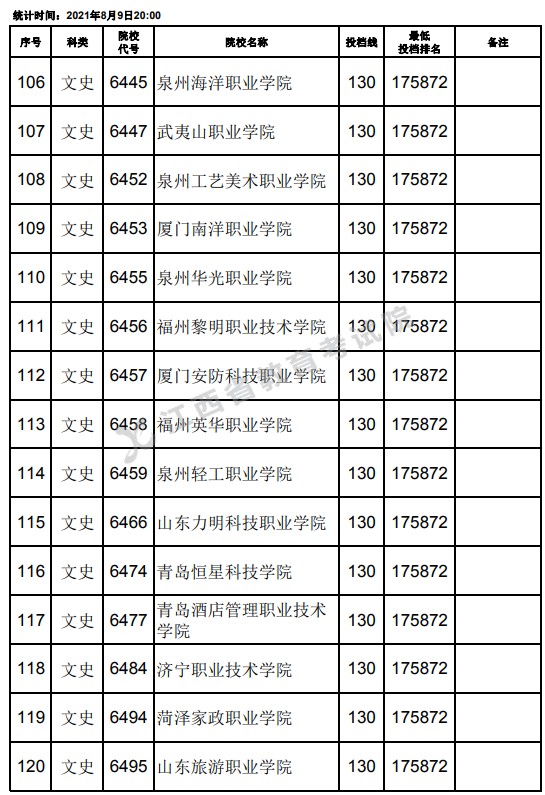 2021江西高考?？莆氖奉惼叫兄驹竿稒n分?jǐn)?shù)線（第二次征集）8.jpg