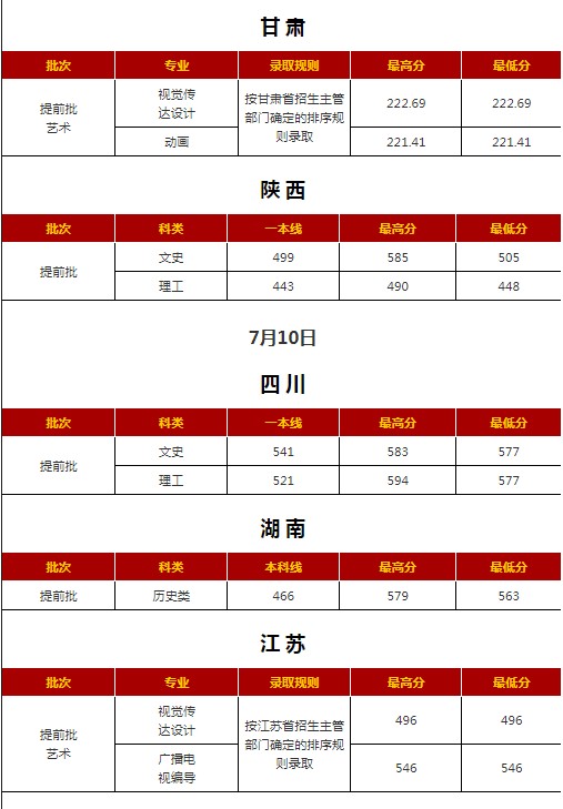 西安外國語大學各省錄取分數(shù)線（持續(xù)更新）