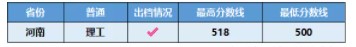 廣東石油化工學(xué)院各省錄取分?jǐn)?shù)線